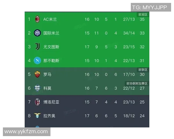 意甲联赛即将重启，多支球队迎来备战关键时刻，AC米兰或成夺冠黑马